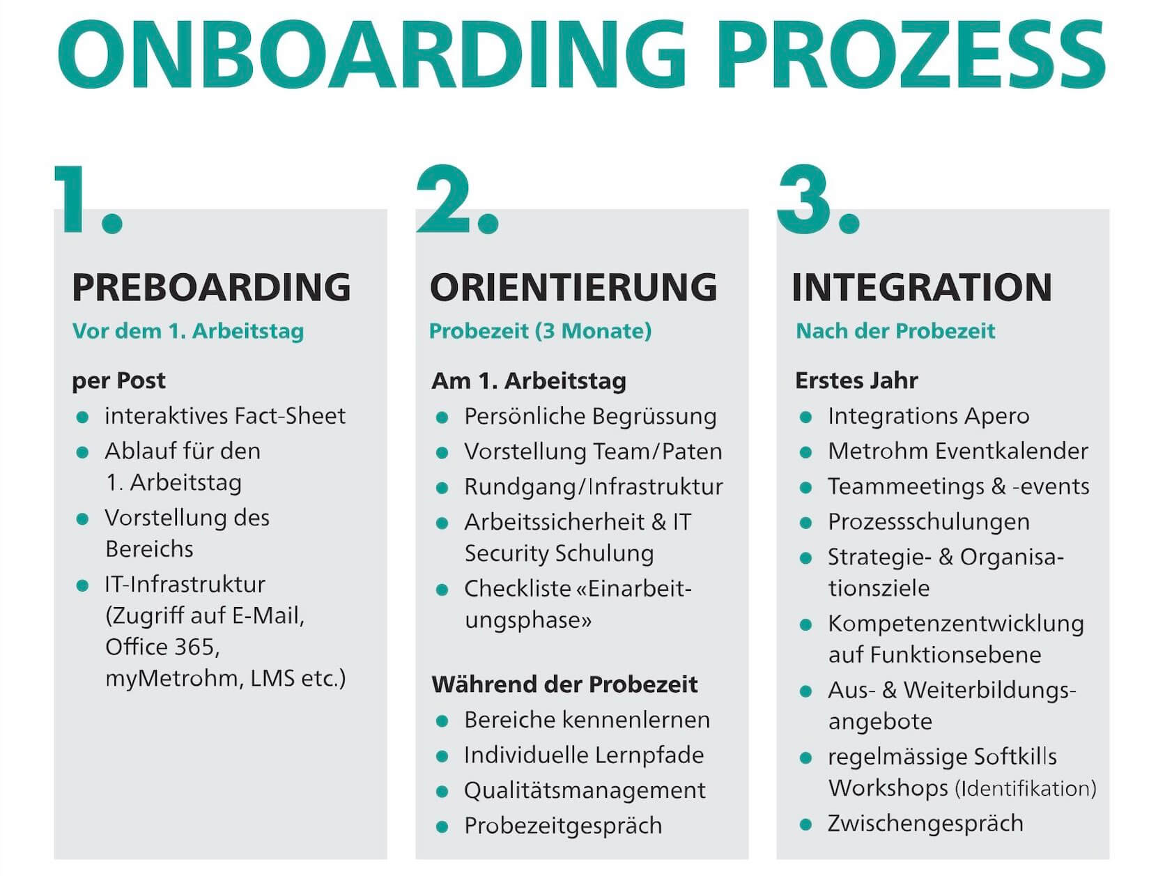 Beschreibung des Projekts